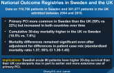 Acute MI: Comparison of Short-term Survival in National Outcome Registries in Sweden and the UK