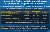 Loading Dose Has No Additive Effect on Platelet Aggregation During the Switch from Ongoing Clopidogrel to Ticagrelor in ACS Patients