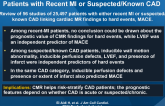 CMR Imaging Findings and Risk of CV Events in Patients with Recent MI or Suspected/Known CAD