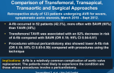 New-Onset A-fib after Aortic Valve Replacement: Comparison of Transfemoral, Transapical, Transaortic and Surgical Approaches