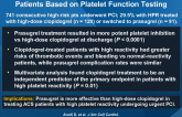 Optimizing P2Y12-Receptor Inhibition in ACS Patients Based on Platelet Function Testing