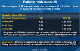 Off-hour Presentation and Outcomes in Patients with Acute MI