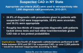 Appropriateness of Diagnostic Catheterization for Suspected CAD in NY State