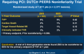 Third-Gen ZES and EES in All-Comers Patients Requiring PCI: DUTCH PEERS Noninferiority Trial