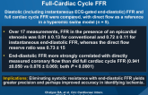 End-Diastolic FFR: Comparison with Conventional Full-Cardiac Cycle FFR