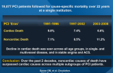 Trends in Cause of Death after PCI