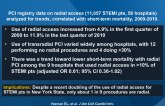 Utilization of Transradial PCI for STEMI in New York