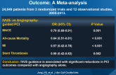 IVUS-guided Implantation of DES to Improve Outcome: A Meta-analysis