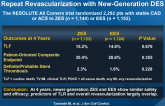 Four-Year Clinical Outcomes and Predictors of Repeat Revascularization with New-Generation DES