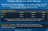Sex-Related Differences After TAVR or SAVR in Patients with Severe Aortic Stenosis