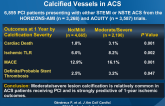 Ischemic Outcomes After Coronary Intervention of Calcified Vessels in ACS