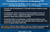 Patterns and Outcomes of Red Blood Cell Transfusion in Patients Undergoing PCI