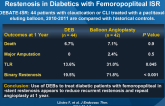 DEB vs. Standard Angioplasty to Reduce Recurrent Restenosis in Diabetics with Femoropopliteal ISR