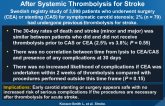 Urgent Carotid Surgery and Stenting May Be Safe After Systemic Thrombolysis for Stroke