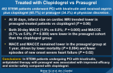 INFUSE-AMI: Outcomes in Patients with STEMI Treated with Clopidogrel vs Prasugrel