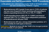 Post-procedural Aortic Regurgitation in Balloon-Expandable and Self-Expandable TAVR Procedures