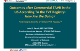 Outcomes after Commercial TAVR in the US According To the TVT Registry: How Are We Doing?
