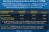 A Randomized Trial of Deferred vs Immediate Stenting to Prevent No/Slow-Reflow in STEMI