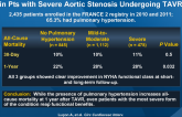 Prognostic Implications of Pulmonary Hypertension in Pts with Severe Aortic Stenosis Undergoing TAVR