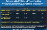 Satisfaction with Emergent Transfer for PCI on Patients with STEMI and Their Families