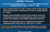 Readmission Rate after CABG vs PCI for Unprotected Left Main Disease