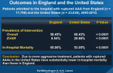 Mortality from Ruptured AAAs: Comparison of Outcomes in England and the United States
