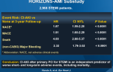 CI-AKI After Primary PCI: Results from the HORIZONS-AMI Substudy