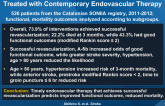 Outcomes of Patients with Acute Ischemic Stroke Treated with Contemporary Endovascular Therapy