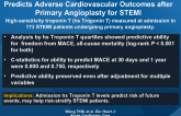 High-Sensitivity Troponin Level Pre-catheterization Predicts Adverse Cardiovascular Outcomes after Primary Angioplasty for STEMI