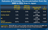 Evolution in Practice Patterns and Long-term Outcome of Coronary Revascularization from the BMS to DES Eras in Japan
