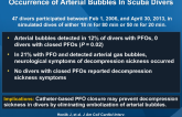 Effect of Catheter-based PFO Closure on the Occurrence of Arterial Bubbles In Scuba Divers