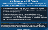 Association Between Older Age and Receipt of Care and Outcomes in ACS Patients