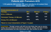 Sex-related Differences in Access to Care Among Patients with Premature ACS