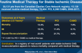 Comparative-Effectiveness of Revascularization vs Routine Medical Therapy for Stable Ischemic Disease