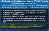 The Quality of Antiplatelet and Anticoagulant Medication Administration Among STEMI Patients Transferred for Primary PCI