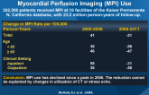 Population Trends from 2000-2011 in Nuclear Myocardial Perfusion Imaging (MPI) Use
