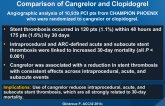 Incidence and Impact of Stent Thrombosis after PCI: Comparison of Cangrelor and Clopidogrel