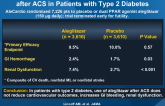 Effect of Aleglitazar on Cardiovascular Outcomes after ACS in Patients with Type 2 Diabetes