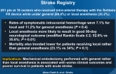 North American SOLITAIRE Stent-retriever Acute Stroke Registry