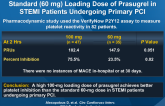 Onset of Antiplatelet Action with High (100 mg) vs Standard (60 mg) Loading Dose of Prasugrel in STEMI Patients Undergoing Primary PCI