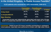 Arterial Access Site Utilization in Cardiogenic Shock in the United Kingdom; Is Radial Access Feasible?