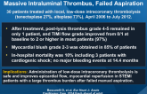 Intracoronary Thrombolysis in STEMI Patients with Massive Intraluminal Thrombus, Failed Aspiration