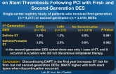 Impact of Early vs Late Clopidogrel Discontinuation on Stent Thrombosis Following PCI with First- and Second-Generation DES