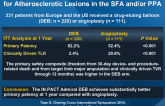 Randomized Trial of IN.PACT Admiral DCB vs PTA for Atherosclerotic Lesions in the SFA and/or PPA