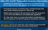 Comparison of Frequency of Radial Artery Occlusion After 4-Fr vs 6-Fr Transradial Coronary Intervention