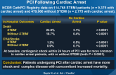 Characteristics and Outcomes of Patients Undergoing PCI Following Cardiac Arrest