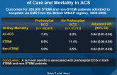 Effects of Prehospital 12-Lead ECG on Processesof Care and Mortality in ACS
