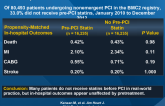 Preprocedural Statin Use in PCI Patients
