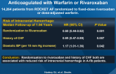 Intracranial Hemorrhage Among Patients with A-Fib Anticoagulated with Warfarin or Rivaroxaban