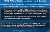 Heparin Monotherapy or Bivalirudin During PCI in NSTE-ACS or Stable Ischemic Heart Disease